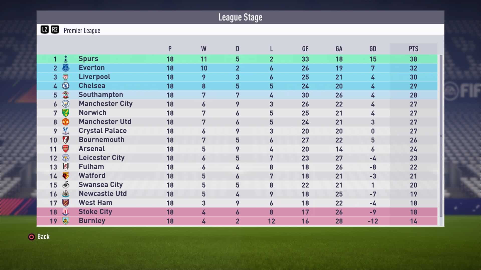 Prem Table December 2017 | Elcho Table1920 x 1080