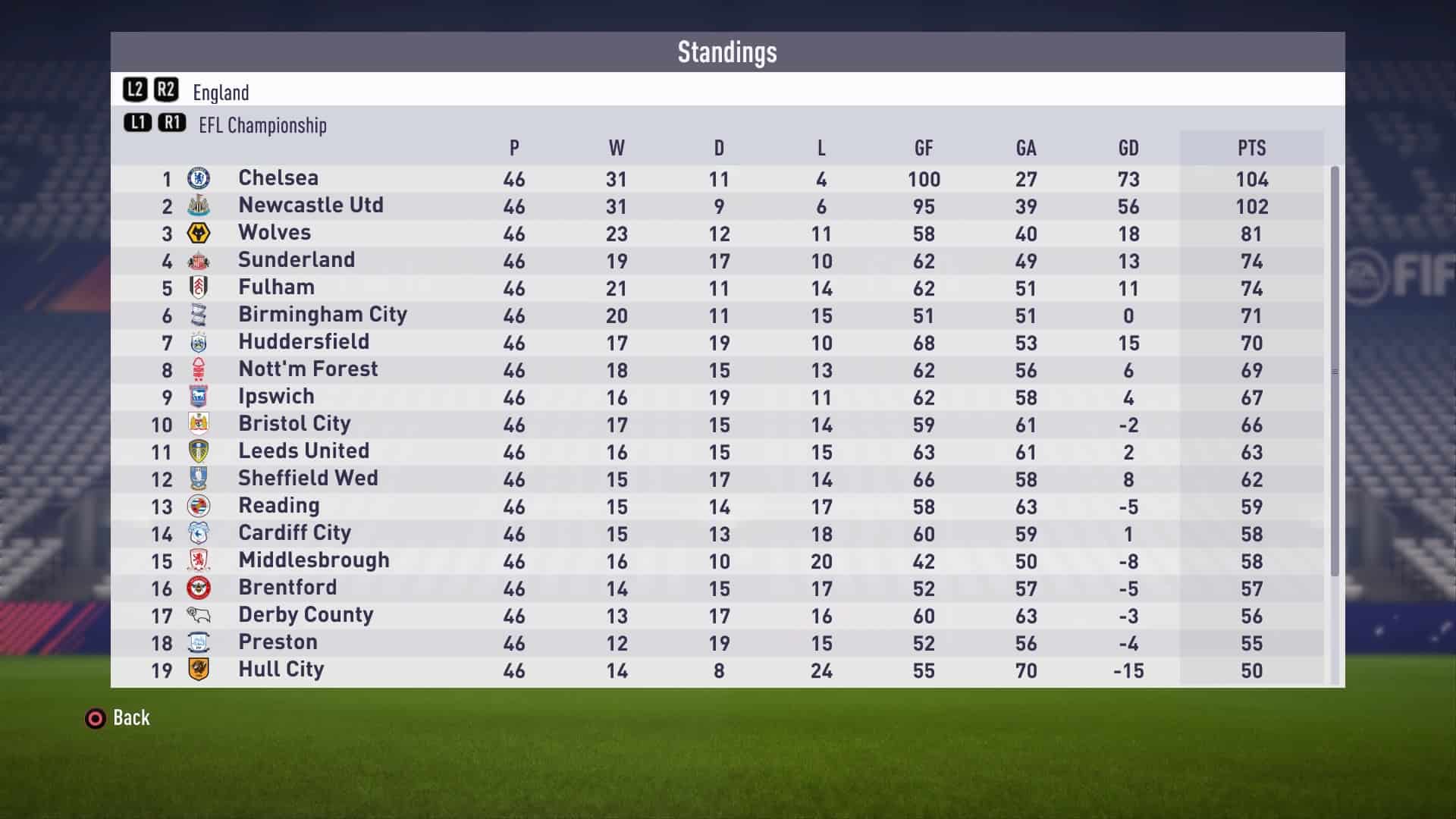 Championship league table May 2020