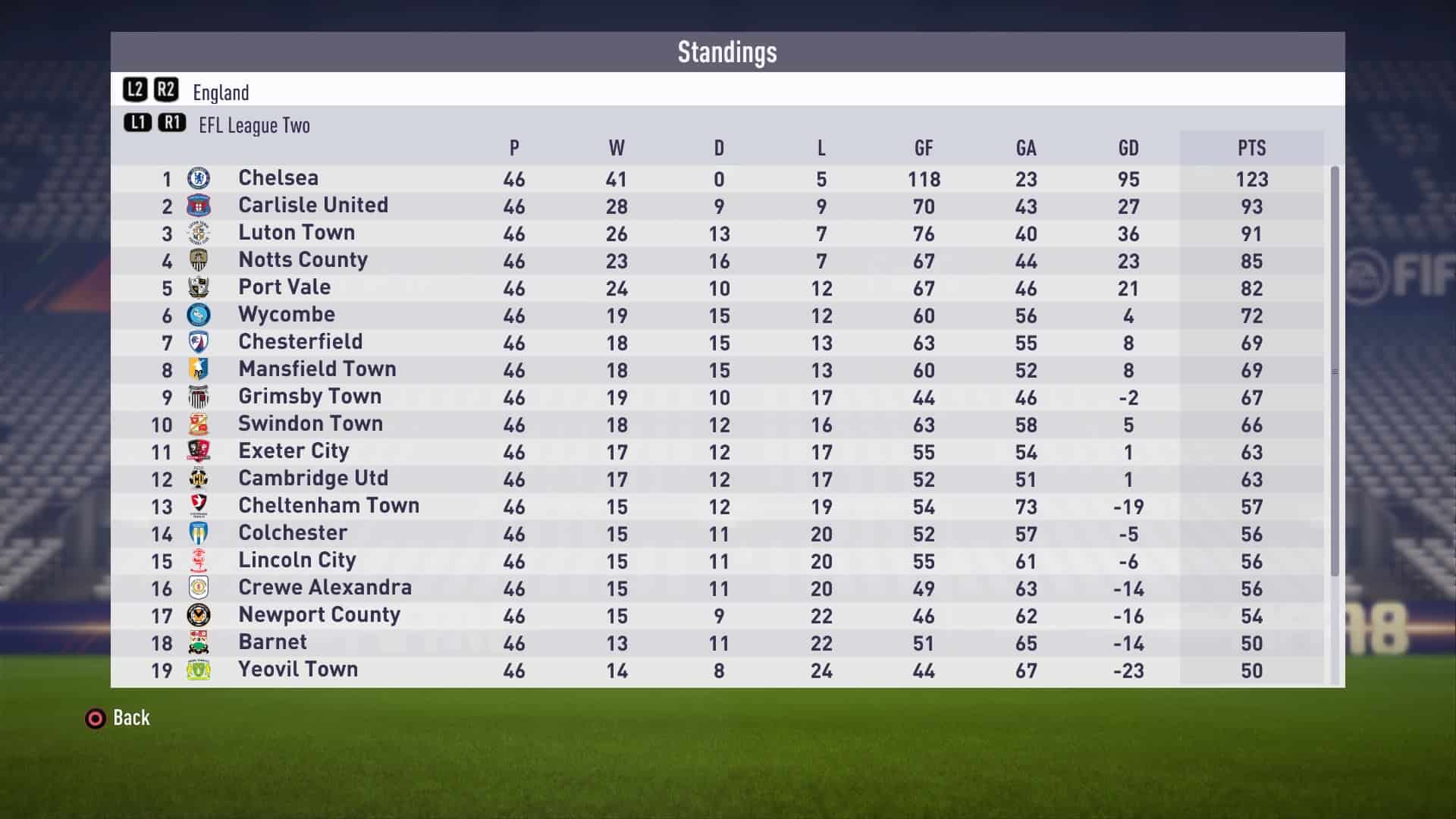 League Two table May 2018