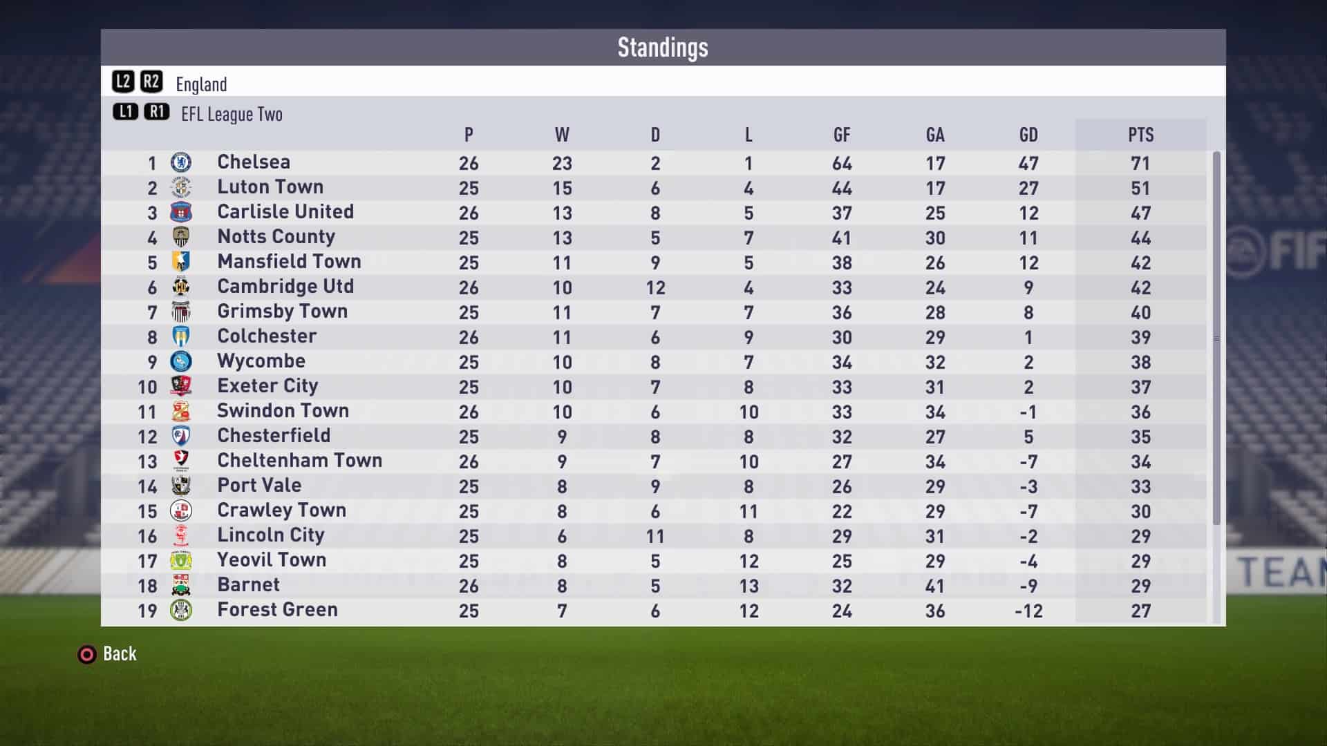 Chelsea In League Two What Happens Fifa Career Mode Tips
