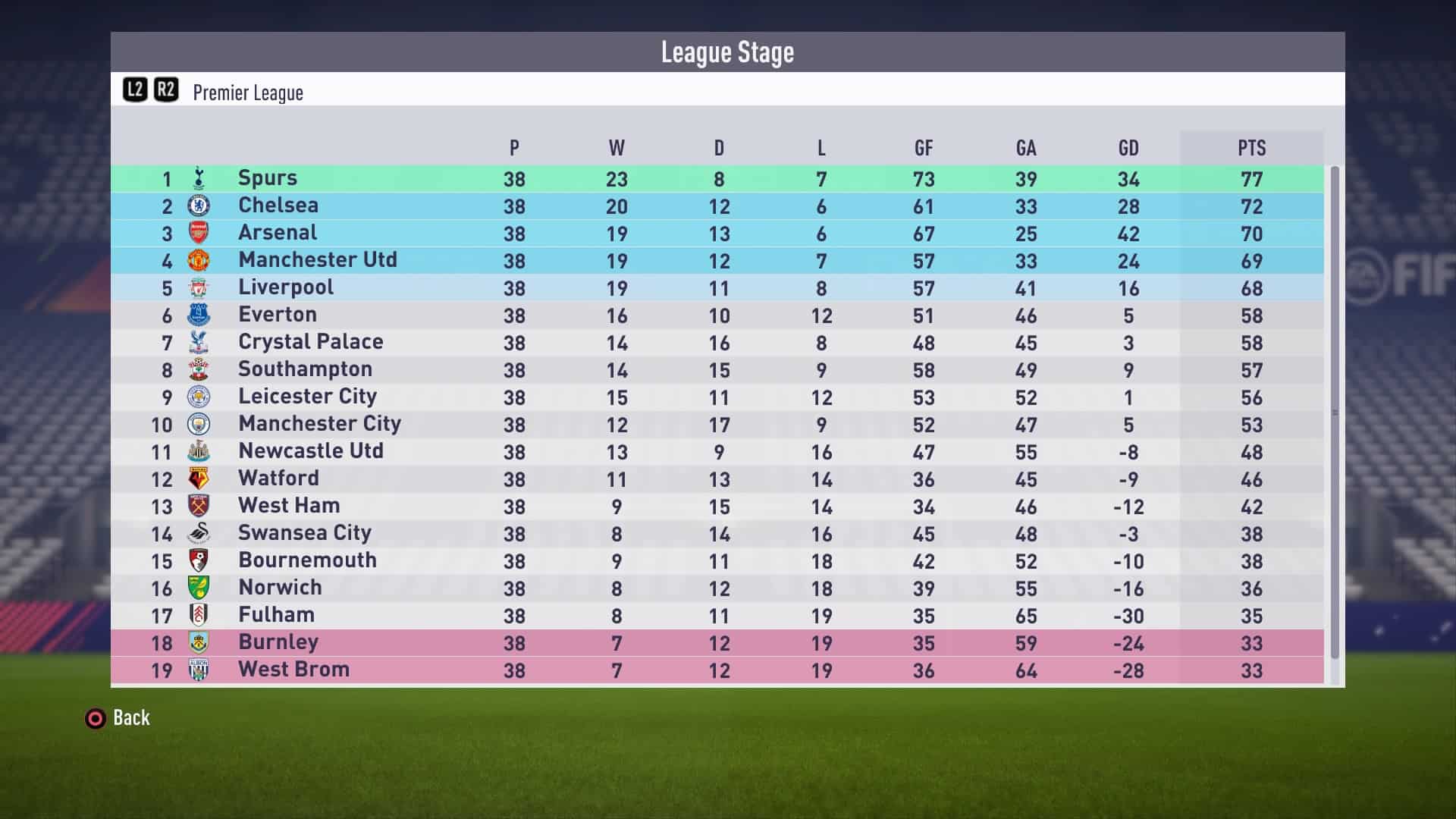 Premier League Table May 2021