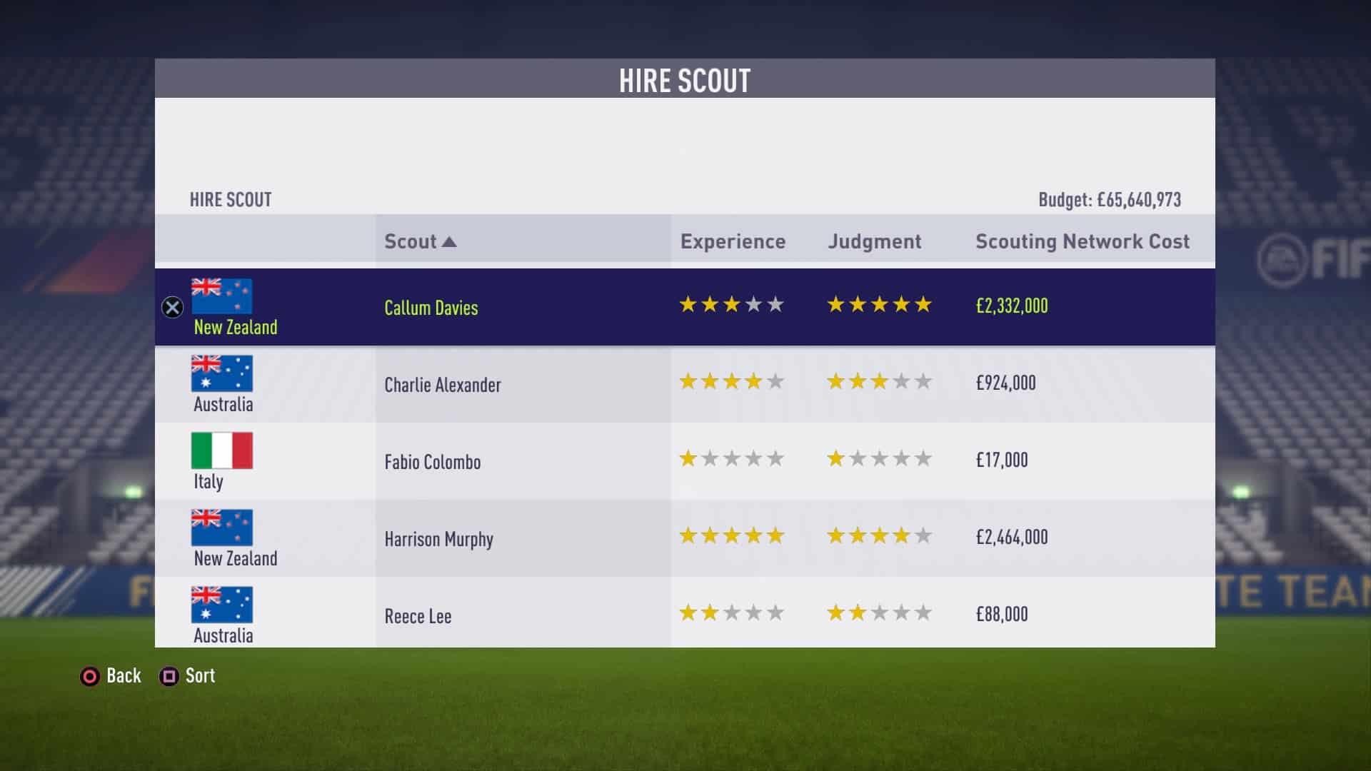 Global Transfer Network Scout Choices