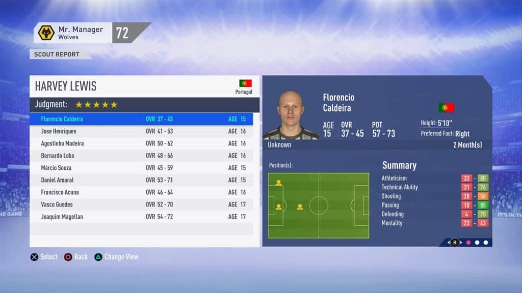 Monthly Scouting Report in FIFA 19