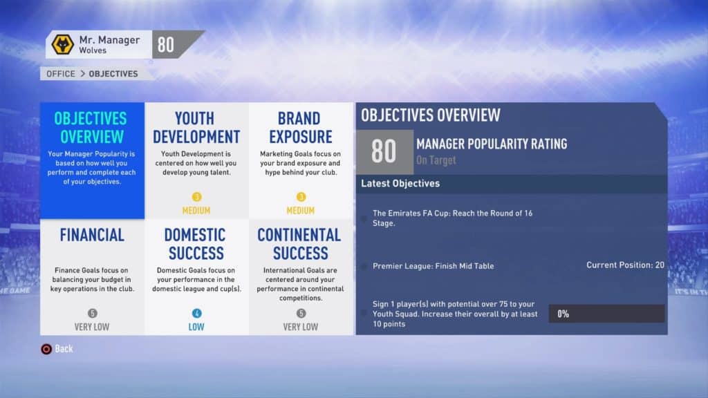 Wolves Board Expectations and Objectives FIFA 19